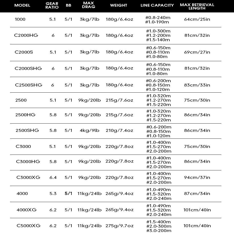 2025 SHIMANO Fishing Reel ULTE - огляд і ціна Daiwa Reel Bg